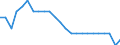 Aircraft category: Passenger aircraft with 50 or less seats / Unit of measure: Number / Geopolitical entity (reporting): Hungary