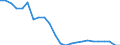 Aircraft category: Passenger aircraft with 50 or less seats / Unit of measure: Number / Geopolitical entity (reporting): Netherlands