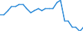 Aircraft category: Passenger aircraft with 50 or less seats / Unit of measure: Number / Geopolitical entity (reporting): Portugal