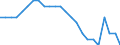 Aircraft category: Passenger aircraft with 50 or less seats / Unit of measure: Number / Geopolitical entity (reporting): Slovenia