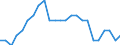 Aircraft category: Passenger aircraft with 50 or less seats / Unit of measure: Number / Geopolitical entity (reporting): Iceland