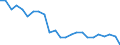 Aircraft category: Passenger aircraft with 50 or less seats / Unit of measure: Number / Geopolitical entity (reporting): Norway