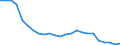 Aircraft category: Passenger aircraft with 50 or less seats / Unit of measure: Number / Geopolitical entity (reporting): Switzerland