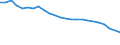 Aircraft category: Passenger aircraft with 50 or less seats / Unit of measure: Number / Geopolitical entity (reporting): United Kingdom