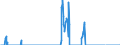 Unit of measure: Tonne / Traffic and transport measurement: Freight and mail on board / Reporting airport: ANTWERPEN/DEURNE airport / Geopolitical entity (partner): Switzerland