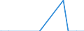 Unit of measure: Tonne / Traffic and transport measurement: Freight and mail on board / Reporting airport: ANTWERPEN/DEURNE airport / Geopolitical entity (partner): Kosovo*