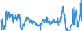 Unit of measure: Tonne / Traffic and transport measurement: Freight and mail on board / Reporting airport: ANTWERPEN/DEURNE airport / Geopolitical entity (partner): Extra-EU