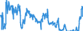 Unit of measure: Tonne / Traffic and transport measurement: Freight and mail on board / Reporting airport: ANTWERPEN/DEURNE airport / Geopolitical entity (partner): Other European countries (aggregate changing according to the context)