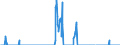 Unit of measure: Tonne / Traffic and transport measurement: Freight and mail on board / Reporting airport: ANTWERPEN/DEURNE airport / Geopolitical entity (partner): Switzerland