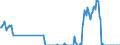 Unit of measure: Tonne / Traffic and transport measurement: Freight and mail on board / Reporting airport: ANTWERPEN/DEURNE airport / Geopolitical entity (partner): United Kingdom