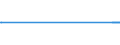 Unit of measure: Tonne / Traffic and transport measurement: Freight and mail on board / Reporting airport: ANTWERPEN/DEURNE airport / Geopolitical entity (partner): Bermuda