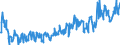 Unit of measure: Tonne / Traffic and transport measurement: Freight and mail on board / Geopolitical entity (partner): Iceland / Geopolitical entity (reporting): European Union - 27 countries (from 2020)