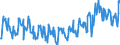 Unit of measure: Tonne / Traffic and transport measurement: Freight and mail on board / Geopolitical entity (partner): Iceland / Geopolitical entity (reporting): European Union - 28 countries (2013-2020)