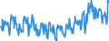 Unit of measure: Tonne / Traffic and transport measurement: Freight and mail on board / Geopolitical entity (partner): Iceland / Geopolitical entity (reporting): European Union - 27 countries (2007-2013)