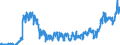 Unit of measure: Tonne / Traffic and transport measurement: Freight and mail on board / Geopolitical entity (partner): Iceland / Geopolitical entity (reporting): Belgium