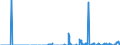 Unit of measure: Tonne / Traffic and transport measurement: Freight and mail on board / Geopolitical entity (partner): Iceland / Geopolitical entity (reporting): Czechia