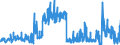 Unit of measure: Tonne / Traffic and transport measurement: Freight and mail on board / Geopolitical entity (partner): Iceland / Geopolitical entity (reporting): Germany