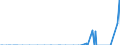 Unit of measure: Tonne / Traffic and transport measurement: Freight and mail on board / Geopolitical entity (partner): Iceland / Geopolitical entity (reporting): Estonia