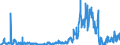 Unit of measure: Tonne / Traffic and transport measurement: Freight and mail on board / Geopolitical entity (partner): Iceland / Geopolitical entity (reporting): France