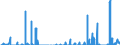 Unit of measure: Tonne / Traffic and transport measurement: Freight and mail on board / Geopolitical entity (partner): Iceland / Geopolitical entity (reporting): Italy