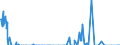 Unit of measure: Tonne / Traffic and transport measurement: Freight and mail on board / Geopolitical entity (partner): Iceland / Geopolitical entity (reporting): Luxembourg