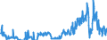 Unit of measure: Tonne / Traffic and transport measurement: Freight and mail on board / Geopolitical entity (partner): Iceland / Geopolitical entity (reporting): Netherlands