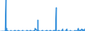 Unit of measure: Tonne / Traffic and transport measurement: Freight and mail on board / Geopolitical entity (partner): Iceland / Geopolitical entity (reporting): Austria