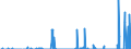 Unit of measure: Tonne / Traffic and transport measurement: Freight and mail on board / Geopolitical entity (partner): Iceland / Geopolitical entity (reporting): Poland