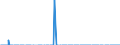 Unit of measure: Tonne / Traffic and transport measurement: Freight and mail on board / Geopolitical entity (partner): Iceland / Geopolitical entity (reporting): Portugal