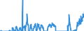 Unit of measure: Tonne / Traffic and transport measurement: Freight and mail on board / Geopolitical entity (partner): Iceland / Geopolitical entity (reporting): Finland