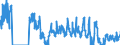 Unit of measure: Tonne / Traffic and transport measurement: Freight and mail on board / Geopolitical entity (partner): Iceland / Geopolitical entity (reporting): Sweden