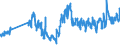 Unit of measure: Tonne / Traffic and transport measurement: Freight and mail on board / Geopolitical entity (partner): Iceland / Geopolitical entity (reporting): United Kingdom