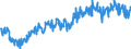 Unit of measure: Tonne / Traffic and transport measurement: Freight and mail on board / Geopolitical entity (partner): Norway / Geopolitical entity (reporting): European Union - 27 countries (from 2020)