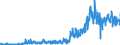 Unit of measure: Tonne / Traffic and transport measurement: Freight and mail on board / Geopolitical entity (partner): Norway / Geopolitical entity (reporting): Belgium