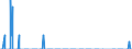 Unit of measure: Tonne / Traffic and transport measurement: Freight and mail on board / Geopolitical entity (partner): Norway / Geopolitical entity (reporting): Bulgaria