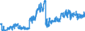 Unit of measure: Tonne / Traffic and transport measurement: Freight and mail on board / Geopolitical entity (partner): Norway / Geopolitical entity (reporting): Germany