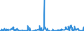 Unit of measure: Tonne / Traffic and transport measurement: Freight and mail on board / Geopolitical entity (partner): Norway / Geopolitical entity (reporting): Estonia