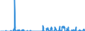 Unit of measure: Tonne / Traffic and transport measurement: Freight and mail on board / Geopolitical entity (partner): Norway / Geopolitical entity (reporting): Greece