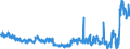 Unit of measure: Tonne / Traffic and transport measurement: Freight and mail on board / Geopolitical entity (partner): Norway / Geopolitical entity (reporting): France