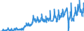 Unit of measure: Tonne / Traffic and transport measurement: Freight and mail on board / Geopolitical entity (partner): Norway / Geopolitical entity (reporting): Latvia