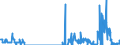 Unit of measure: Tonne / Traffic and transport measurement: Freight and mail on board / Geopolitical entity (partner): Norway / Geopolitical entity (reporting): Lithuania