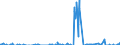 Unit of measure: Tonne / Traffic and transport measurement: Freight and mail on board / Geopolitical entity (partner): Norway / Geopolitical entity (reporting): Luxembourg