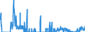 Unit of measure: Tonne / Traffic and transport measurement: Freight and mail on board / Geopolitical entity (partner): Norway / Geopolitical entity (reporting): Hungary