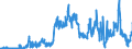 Unit of measure: Tonne / Traffic and transport measurement: Freight and mail on board / Geopolitical entity (partner): Norway / Geopolitical entity (reporting): Austria