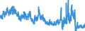 Unit of measure: Tonne / Traffic and transport measurement: Freight and mail on board / Geopolitical entity (partner): Norway / Geopolitical entity (reporting): Finland