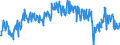 Unit of measure: Tonne / Traffic and transport measurement: Freight and mail on board / Geopolitical entity (partner): Switzerland / Geopolitical entity (reporting): European Union - 27 countries (from 2020)