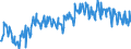 Unit of measure: Tonne / Traffic and transport measurement: Freight and mail on board / Geopolitical entity (partner): Switzerland / Geopolitical entity (reporting): European Union - 28 countries (2013-2020)