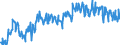 Unit of measure: Tonne / Traffic and transport measurement: Freight and mail on board / Geopolitical entity (partner): Switzerland / Geopolitical entity (reporting): European Union - 27 countries (2007-2013)