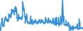 Unit of measure: Tonne / Traffic and transport measurement: Freight and mail on board / Geopolitical entity (partner): Switzerland / Geopolitical entity (reporting): Belgium