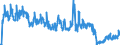 Unit of measure: Tonne / Traffic and transport measurement: Freight and mail on board / Geopolitical entity (partner): Switzerland / Geopolitical entity (reporting): Czechia